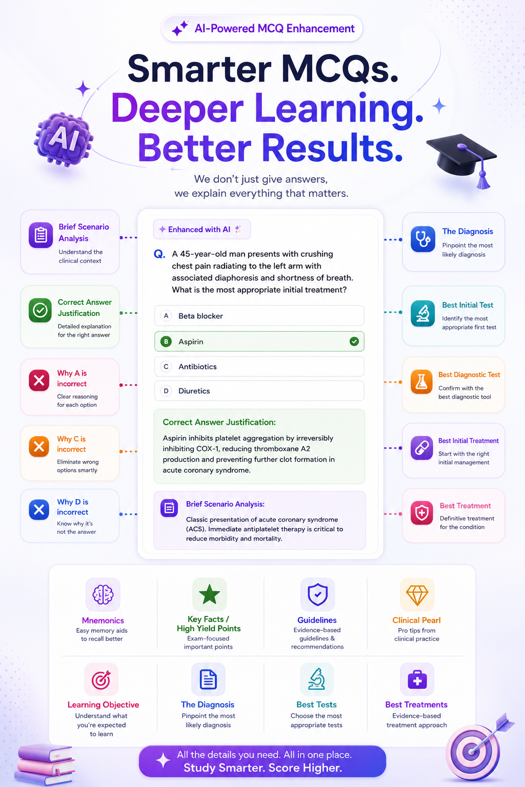 AI-powered MCQ enhancement with explanations, clinical analysis, and exam-ready learning